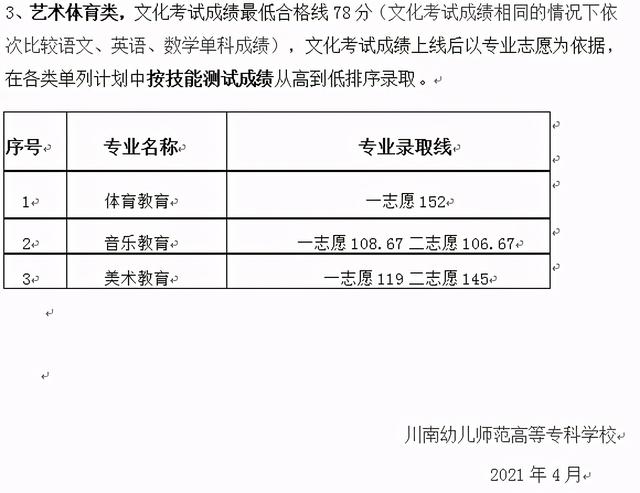 成都職高的錄取分數(shù)線(成都職高錄取分數(shù)線多少2020)