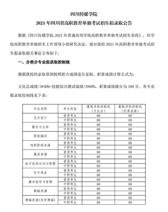 成都職高的錄取分數(shù)線(成都職高錄取分數(shù)線多少2020)