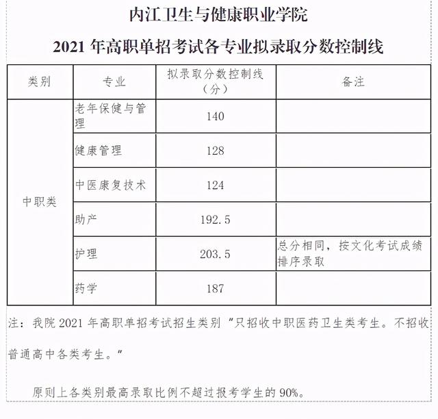 成都職高的錄取分數(shù)線(成都職高錄取分數(shù)線多少2020)