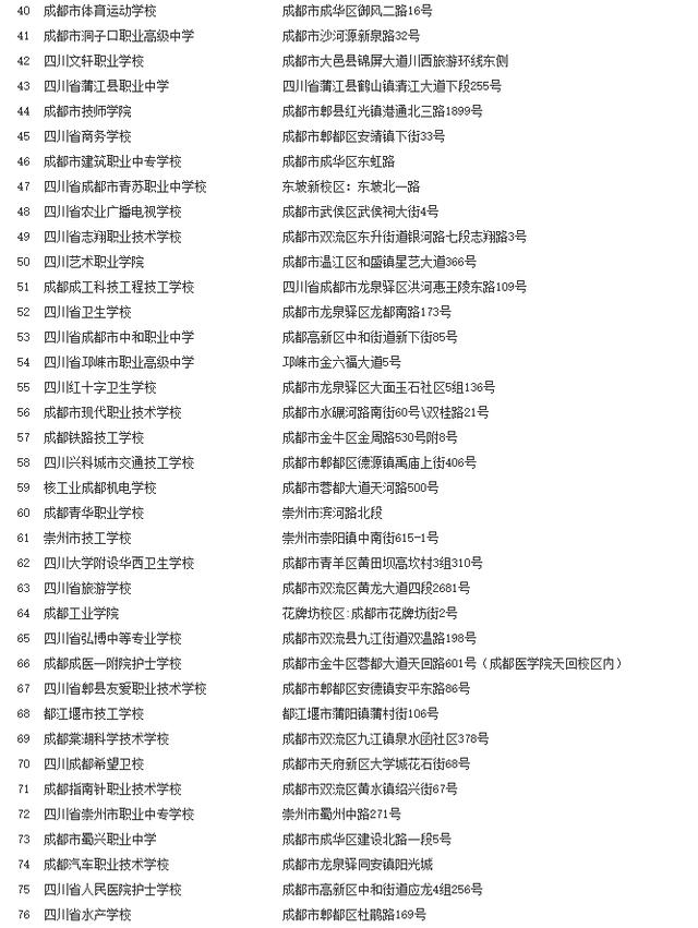 成都各類中專學校(成都全日制中專學校有哪些)