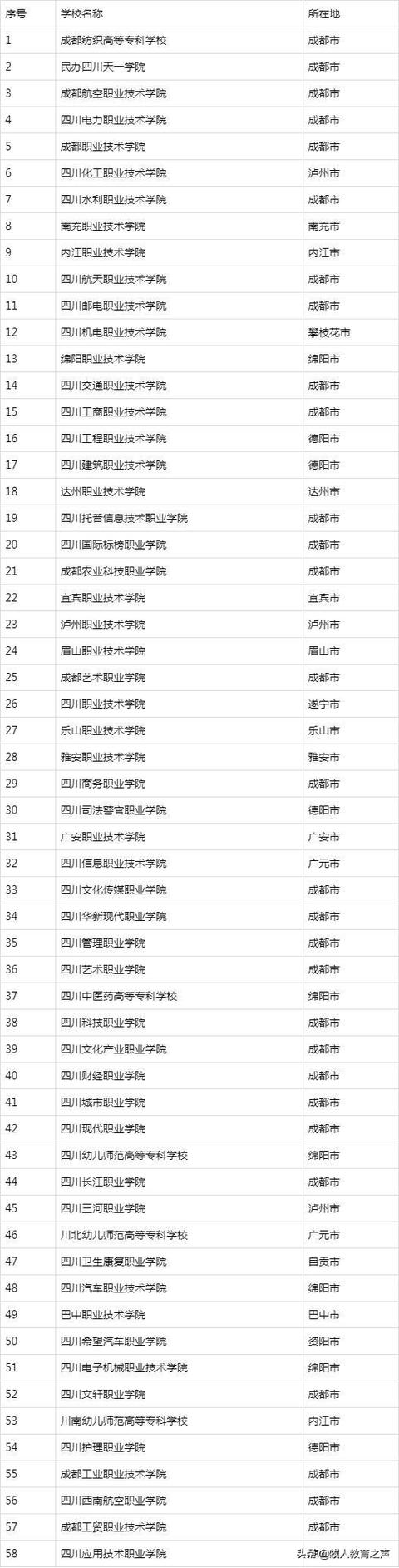 四川公辦?？茖W(xué)校排名及分?jǐn)?shù)線(四川公辦?？茖W(xué)校排名及分?jǐn)?shù)線2021)