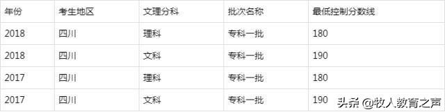 四川公辦?？茖W(xué)校排名及分?jǐn)?shù)線(四川公辦?？茖W(xué)校排名及分?jǐn)?shù)線2021)
