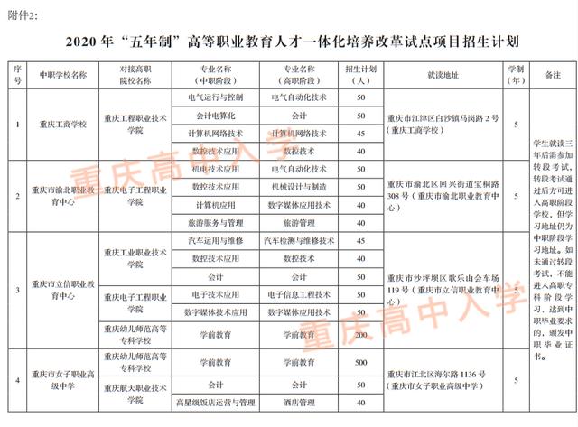 初中畢業(yè)生適合的學(xué)校(招收初中畢業(yè)生的學(xué)校有哪些)