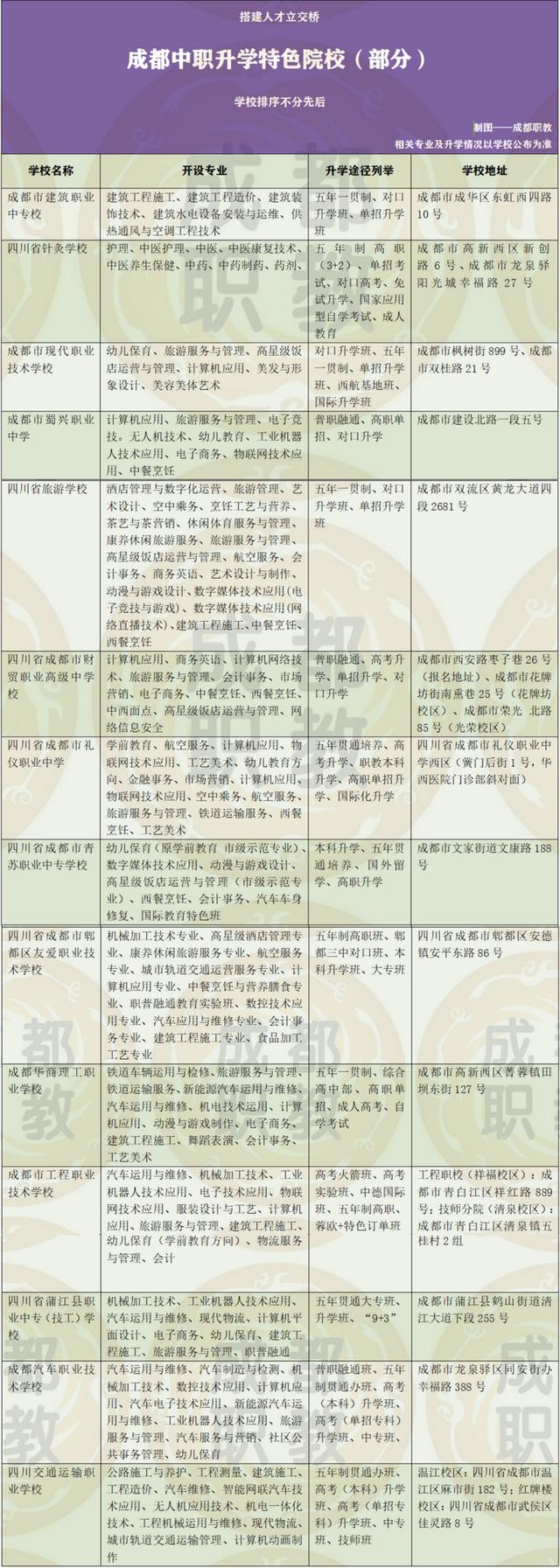 成都航空旅游職業(yè)學(xué)校(成都航空旅游職業(yè)學(xué)校官網(wǎng))