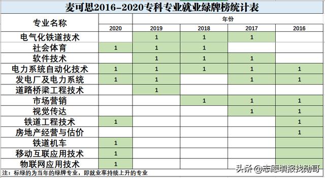 ?？谱x護(hù)理專業(yè)的就業(yè)前景(護(hù)理專業(yè)的近期目標(biāo))