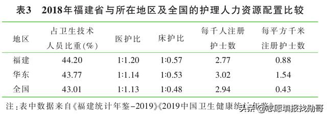 ?？谱x護(hù)理專業(yè)的就業(yè)前景(護(hù)理專業(yè)的近期目標(biāo))