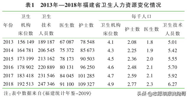 ?？谱x護(hù)理專業(yè)的就業(yè)前景(護(hù)理專業(yè)的近期目標(biāo))