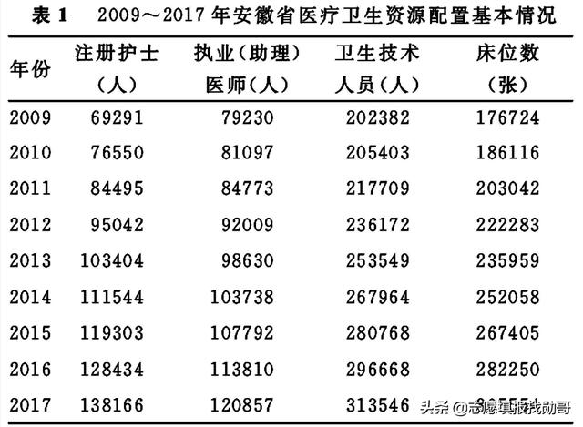 ?？谱x護(hù)理專業(yè)的就業(yè)前景(護(hù)理專業(yè)的近期目標(biāo))