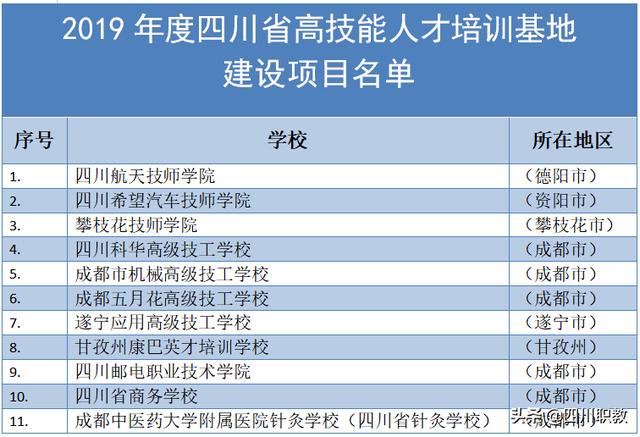 四川科華高級(jí)技工學(xué)校學(xué)費(fèi)(國(guó)盛技工學(xué)校是公辦嗎)