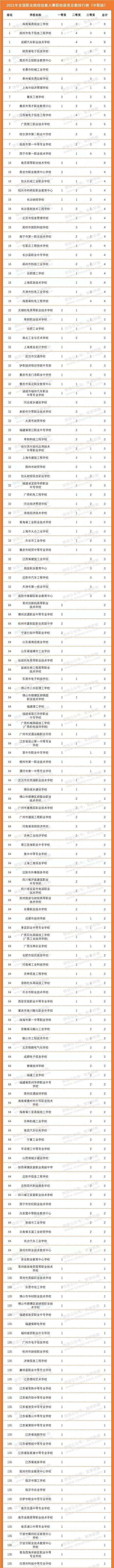 成都汽車職業(yè)技術(shù)學(xué)校(成都汽車職業(yè)技術(shù)學(xué)校怎么樣)