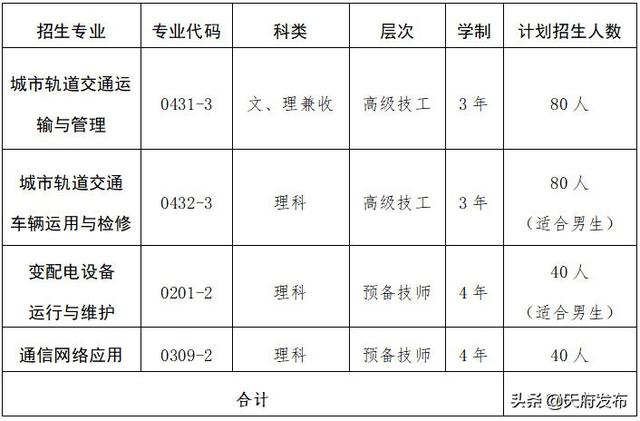 成都建設技工學校學費多少錢(成都圣亞技工學校學費多少)