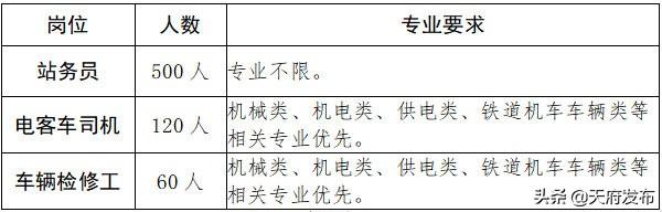 成都建設技工學校學費多少錢(成都圣亞技工學校學費多少)