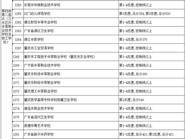 高明技校有什么專業(yè)(技校有什么專業(yè)對以后發(fā)展比較好)