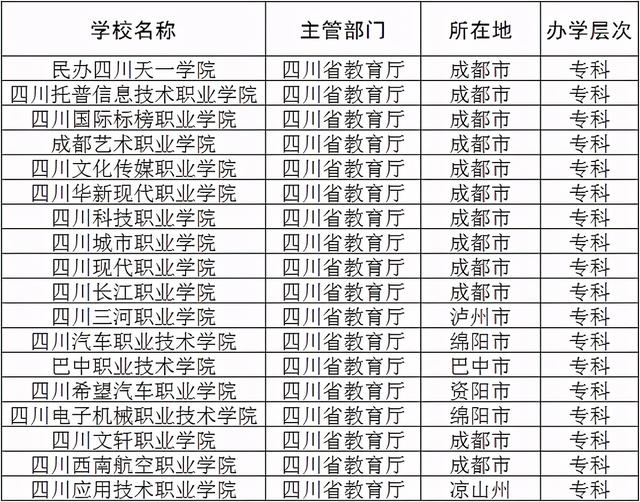 成都私立職業(yè)學(xué)校(成都私立中學(xué)校一覽表)