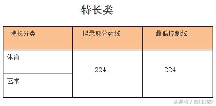 四川交通職業(yè)技術學校錄取分數(shù)線(四川公辦?？其浫》謹?shù)線)