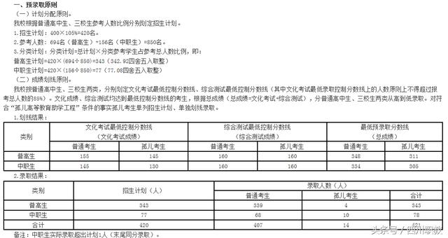 四川交通職業(yè)技術學校錄取分數(shù)線(四川公辦?？其浫》謹?shù)線)