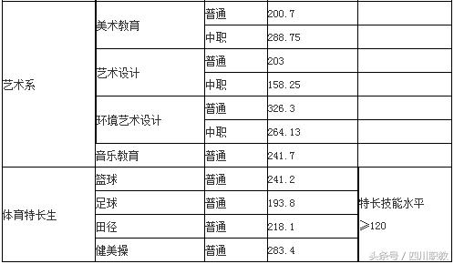 四川交通職業(yè)技術學校錄取分數(shù)線(四川公辦?？其浫》謹?shù)線)