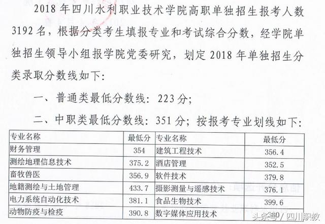 四川交通職業(yè)技術學校錄取分數(shù)線(四川公辦?？其浫》謹?shù)線)