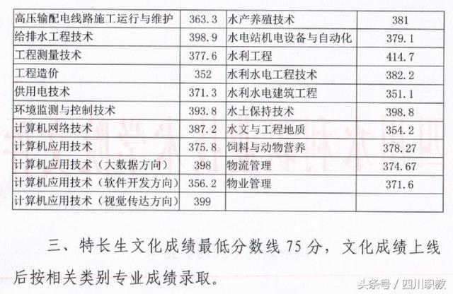 四川交通職業(yè)技術學校錄取分數(shù)線(四川公辦?？其浫》謹?shù)線)