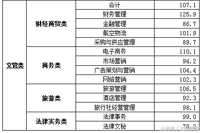 四川交通職業(yè)技術學校錄取分數(shù)線(四川公辦專科錄取分數(shù)線)
