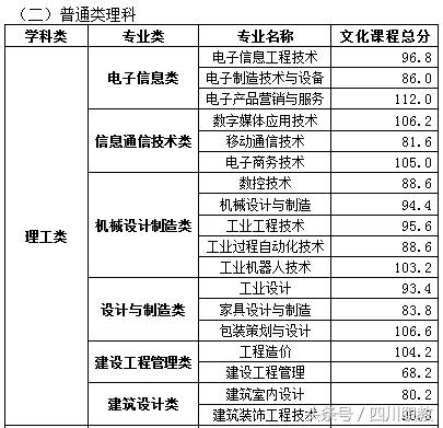 四川交通職業(yè)技術學校錄取分數(shù)線(四川公辦?？其浫》謹?shù)線)
