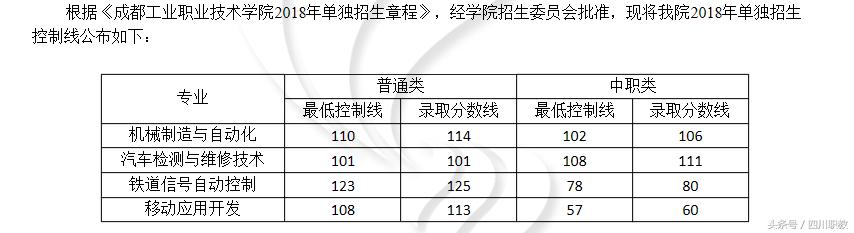 四川交通職業(yè)技術學校錄取分數(shù)線(四川公辦?？其浫》謹?shù)線)