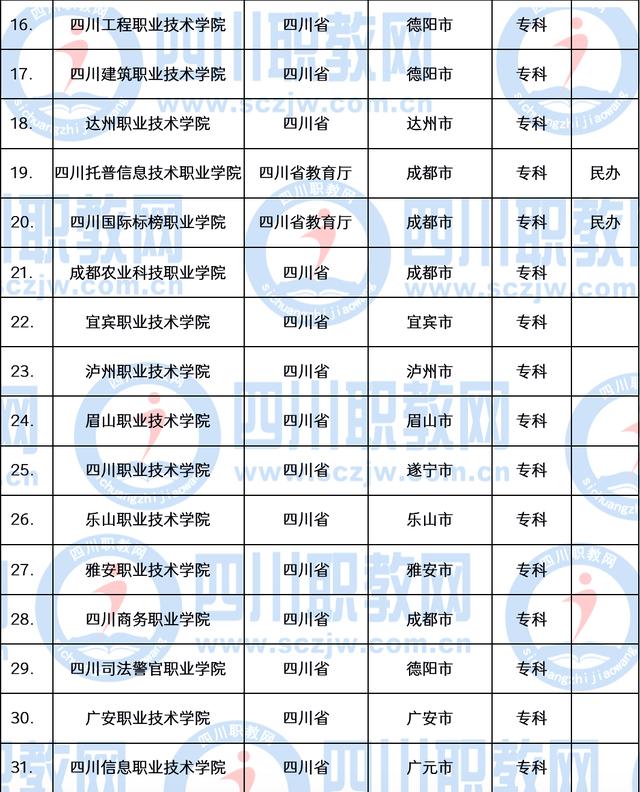 成都職業(yè)技術學院學費多少錢(成都職業(yè)技術學院官網網址)