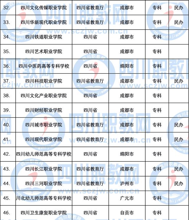 成都職業(yè)技術學院學費多少錢(成都職業(yè)技術學院官網網址)