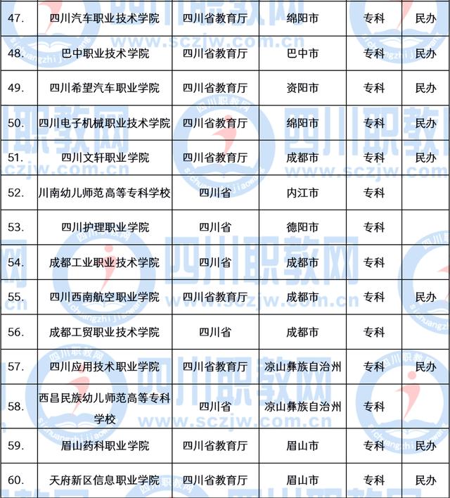 成都職業(yè)技術學院學費多少錢(成都職業(yè)技術學院官網網址)