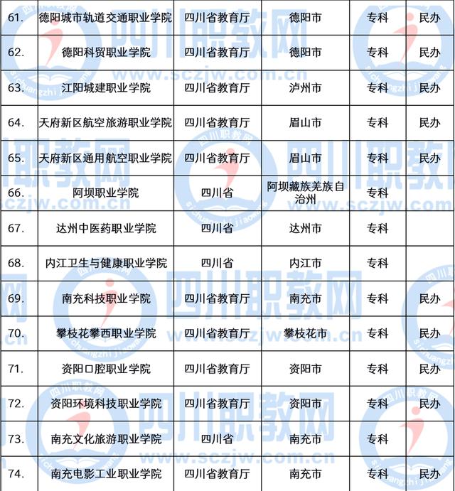 成都職業(yè)技術學院學費多少錢(成都職業(yè)技術學院官網網址)