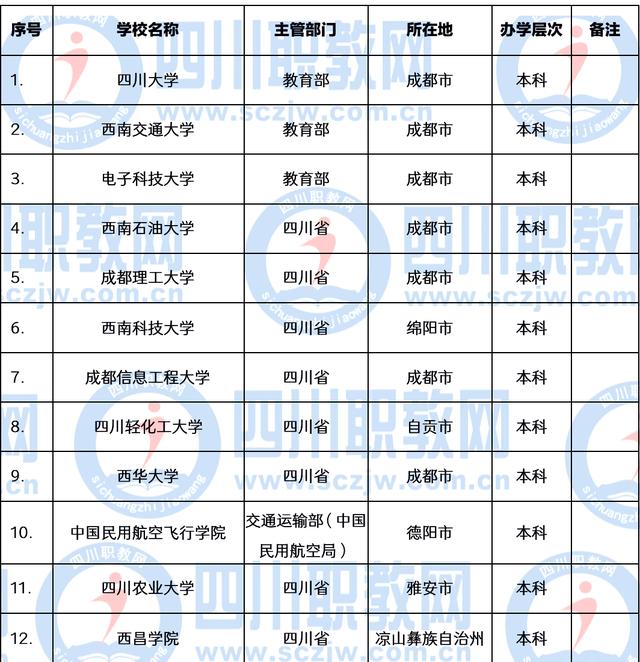 成都職業(yè)技術學院學費多少錢(成都職業(yè)技術學院官網網址)