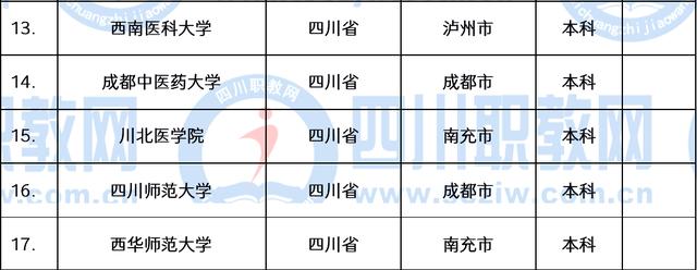 成都職業(yè)技術學院學費多少錢(成都職業(yè)技術學院官網網址)