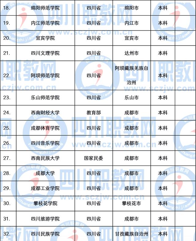 成都職業(yè)技術學院學費多少錢(成都職業(yè)技術學院官網網址)