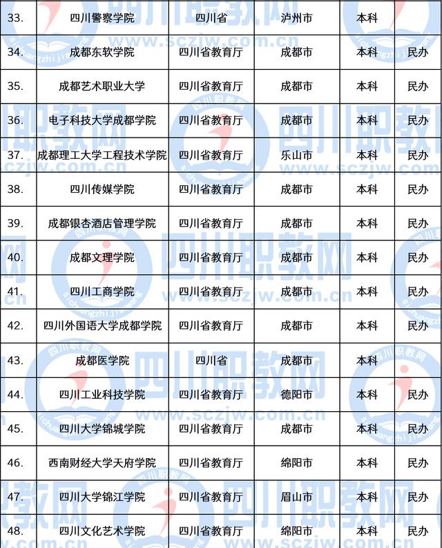 成都職業(yè)技術學院學費多少錢(成都職業(yè)技術學院官網網址)