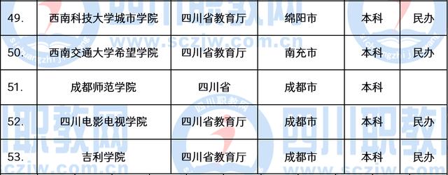 成都職業(yè)技術學院學費多少錢(成都職業(yè)技術學院官網網址)
