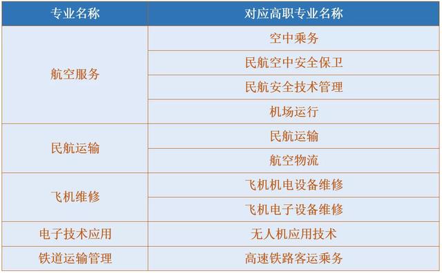 成都職業(yè)航空學(xué)校招生簡章(成都航空職業(yè)技術(shù)學(xué)校招生簡章)