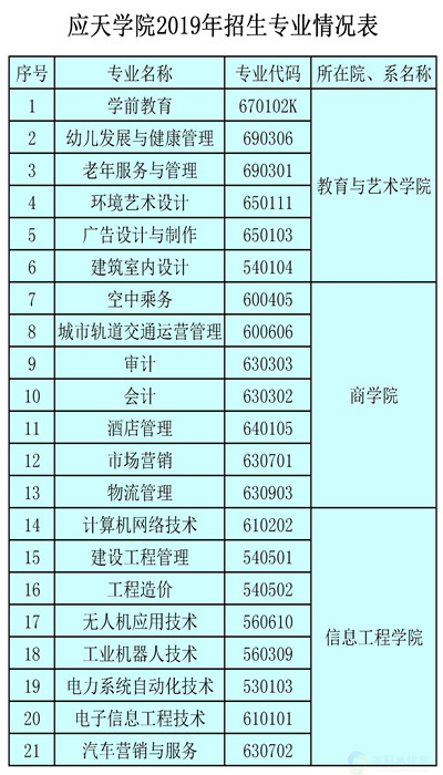 初中畢業(yè)上大專學校(初中畢業(yè)上大專5年制)