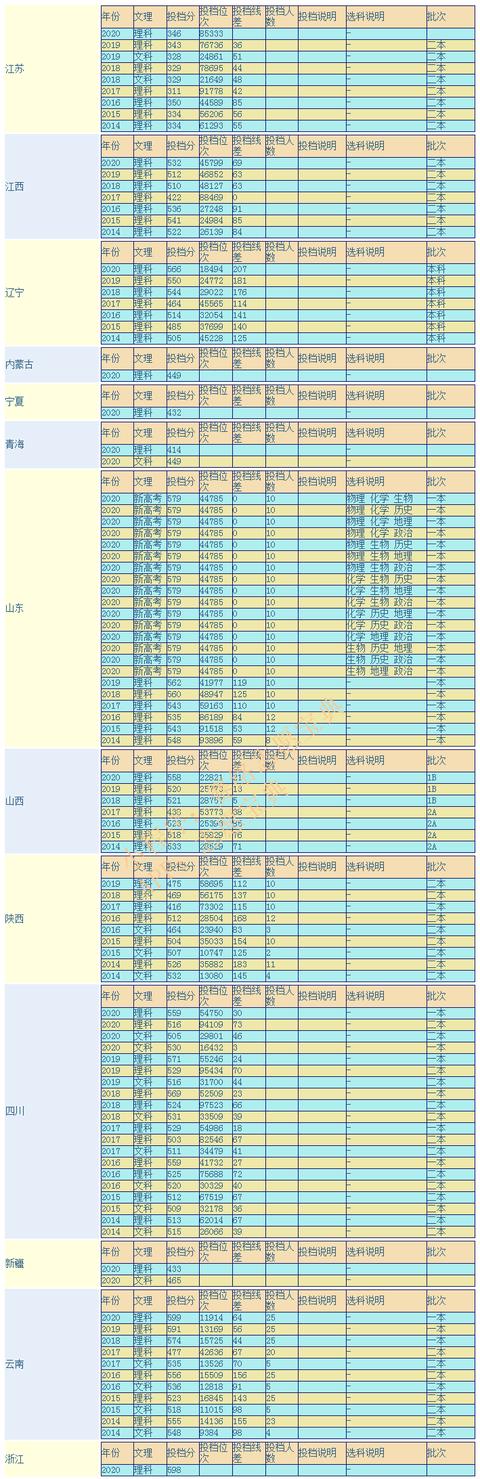 關(guān)于成都護理學校好不好的信息