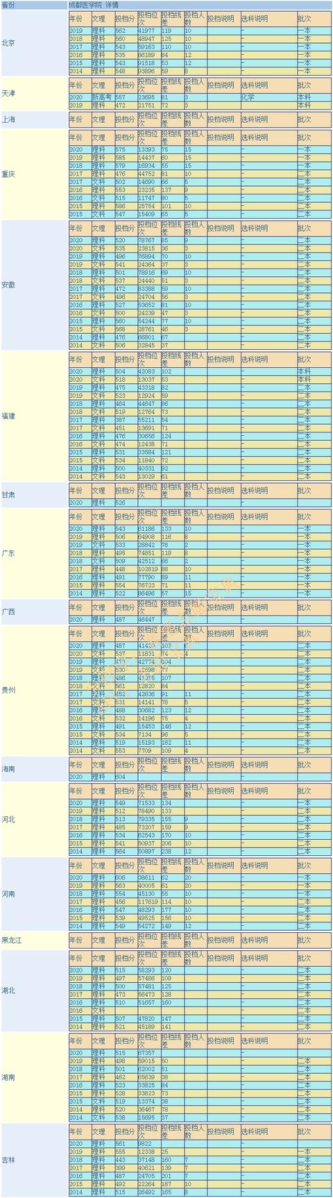 關(guān)于成都護理學校好不好的信息