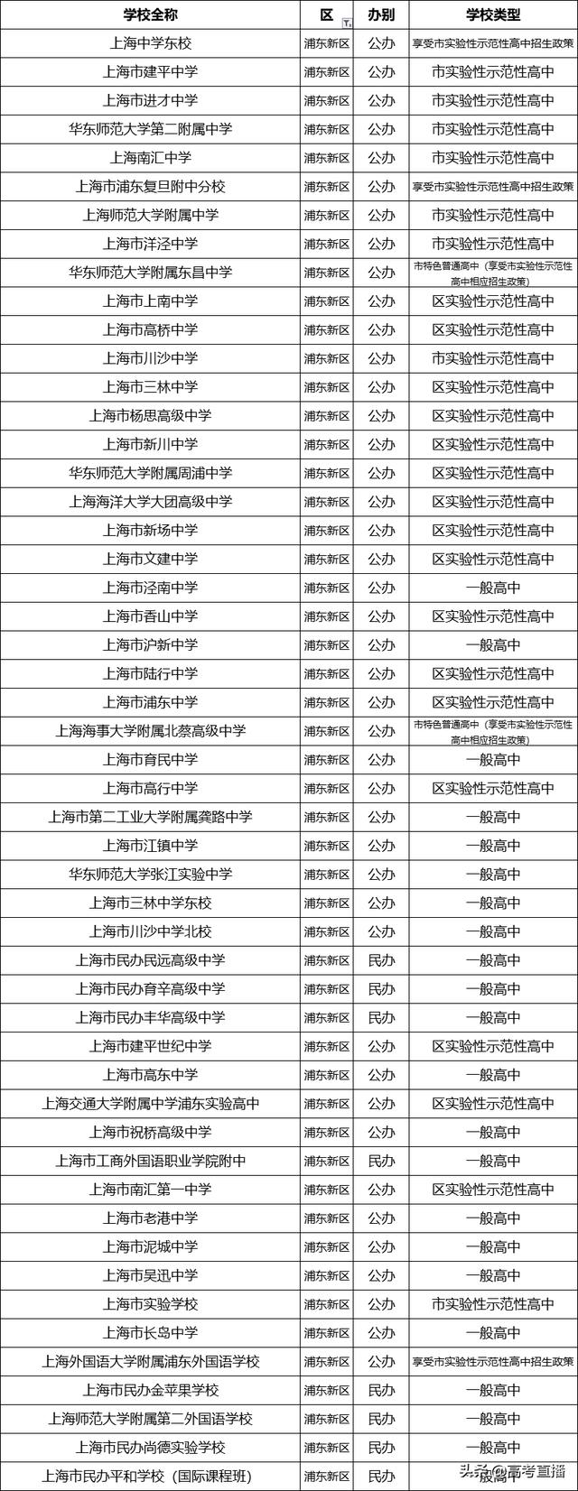 哪個(gè)學(xué)校招生(馬克思專(zhuān)業(yè)的博士湖北哪個(gè)學(xué)校招生)