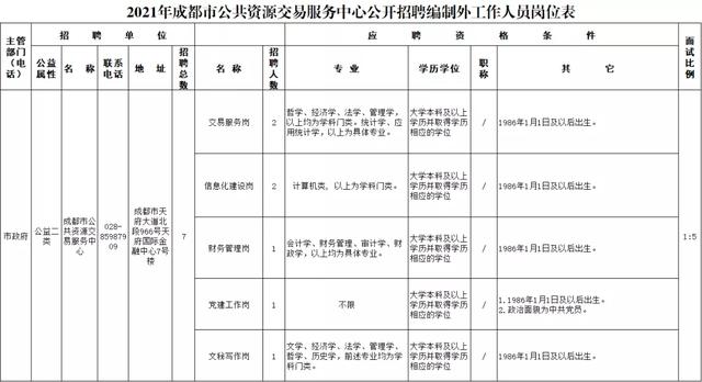 成都大專招生(成都大專公辦學校有哪些)