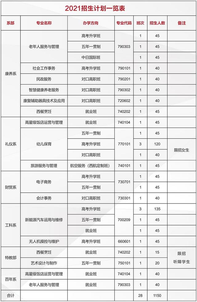 四川烹飪職業(yè)技術學校(四川烹飪高等職業(yè)技術學校有本科專業(yè)嗎)