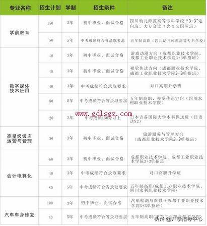 成都中專學校報名(成都中專學校哪個好)