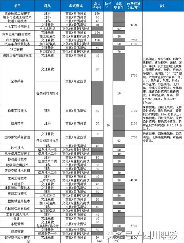 四川交通職業(yè)技術(shù)學(xué)院學(xué)費(fèi)(四川文化產(chǎn)業(yè)職業(yè)學(xué)院)