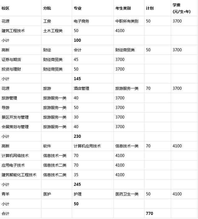 成都職業(yè)技術學校招生官網(wǎng)(成都職業(yè)技術學校辦學特色)