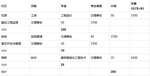 成都職業(yè)技術學校招生官網(wǎng)(成都職業(yè)技術學校辦學特色)