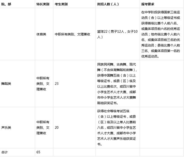 成都職業(yè)技術學校招生官網(wǎng)(成都職業(yè)技術學校辦學特色)