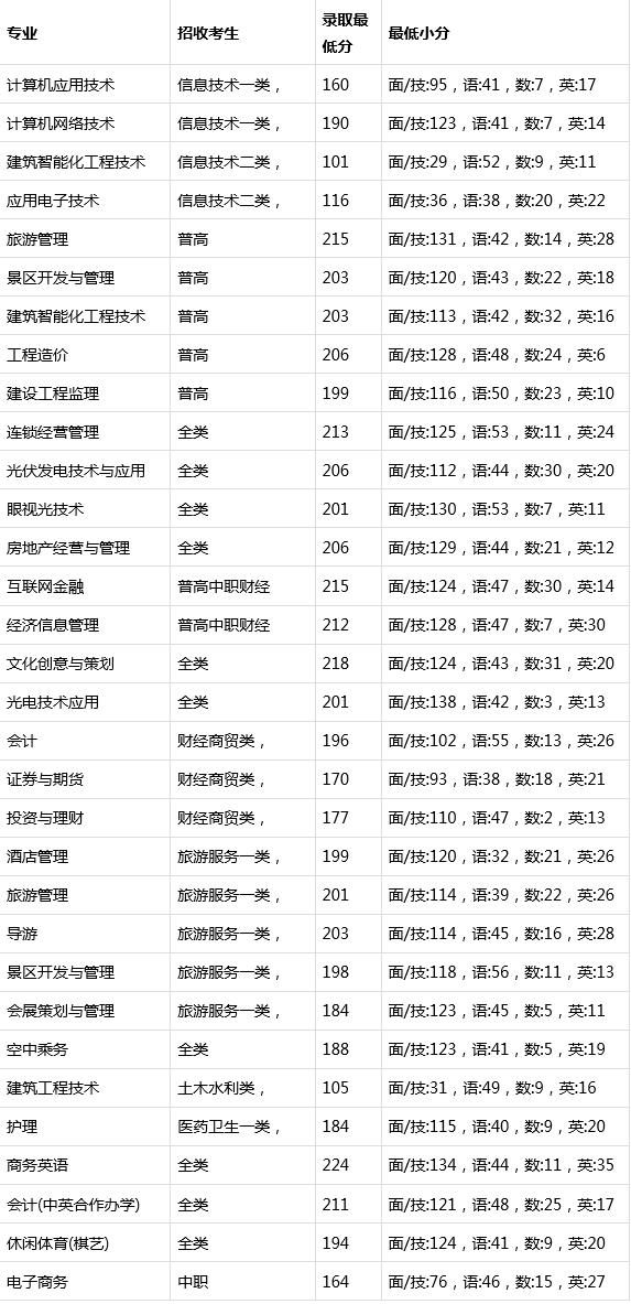 成都職業(yè)技術學校招生官網(wǎng)(成都職業(yè)技術學校辦學特色)