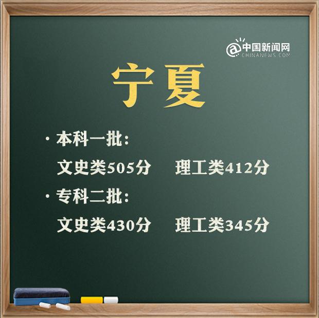 預(yù)計(jì)2021年高考分?jǐn)?shù)線是多少(2021高考分?jǐn)?shù)線會升會降)