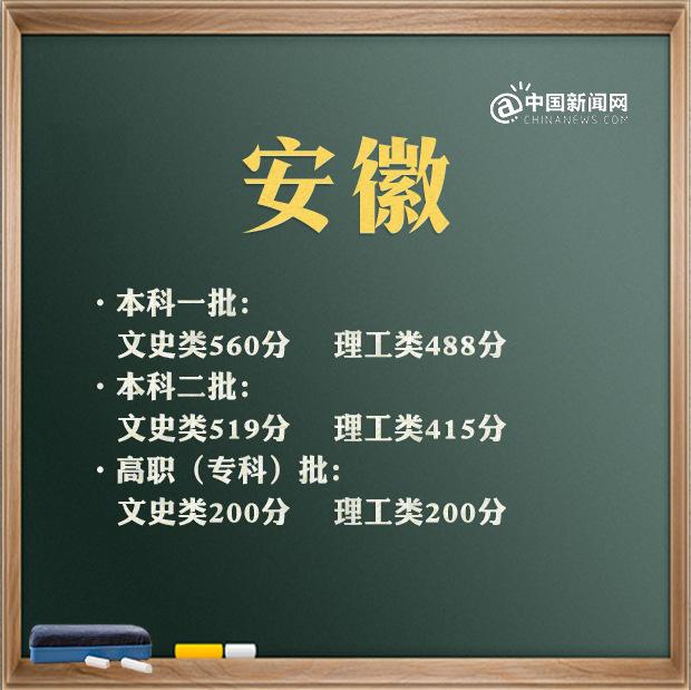 預(yù)計(jì)2021年高考分?jǐn)?shù)線是多少(2021高考分?jǐn)?shù)線會升會降)